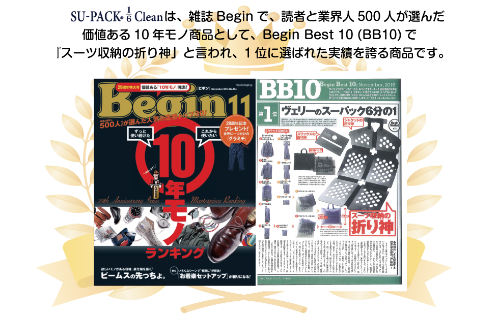 雑誌Beginで1位に選ばれた画像